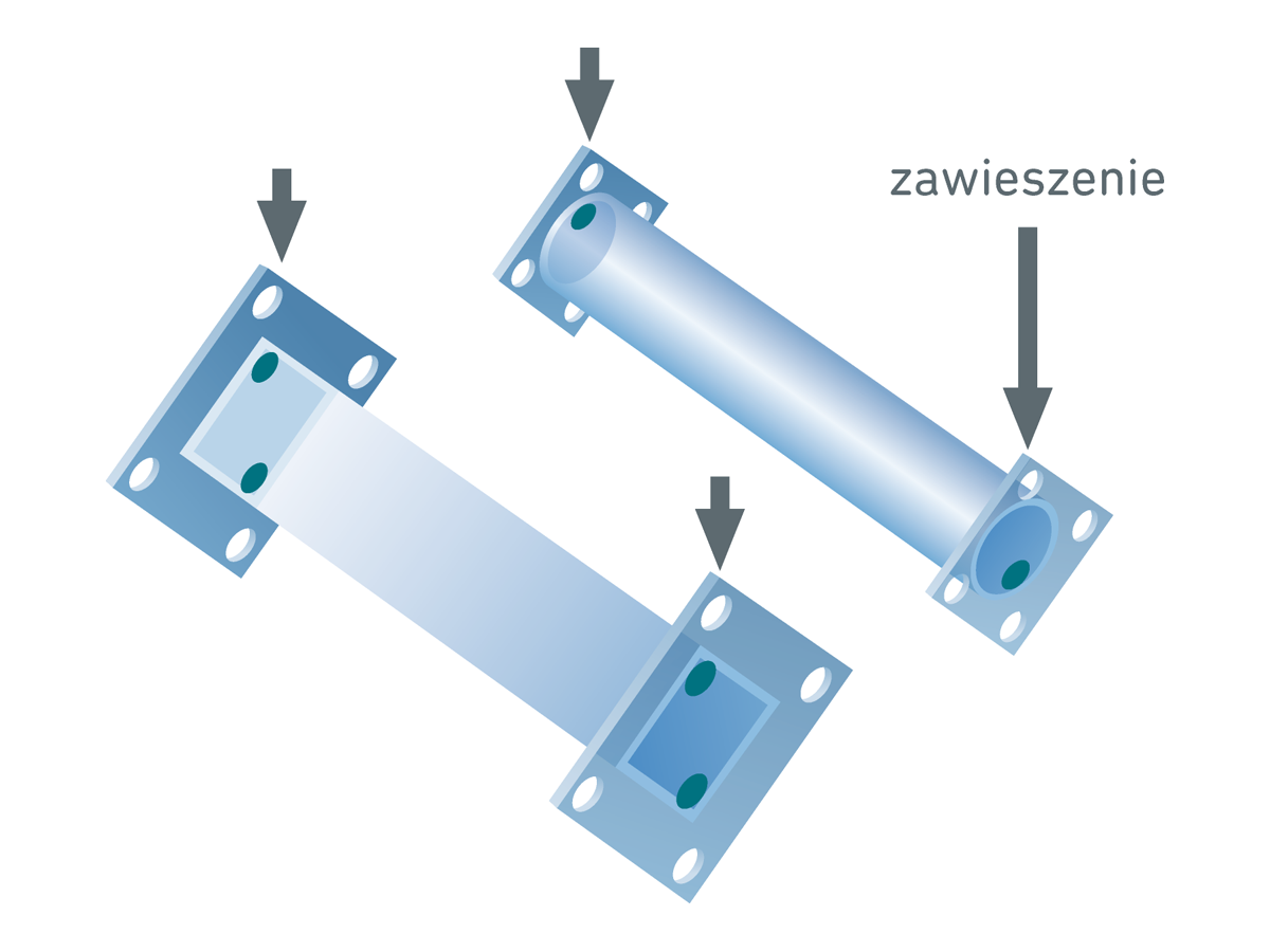 Ocynk i podwieszanie materiału